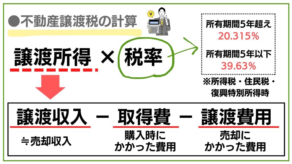 マンション売却時の不動差譲渡税