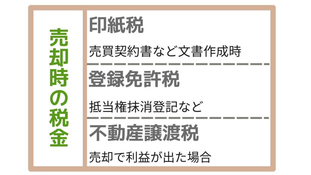 マンション売却時にかかる税金
